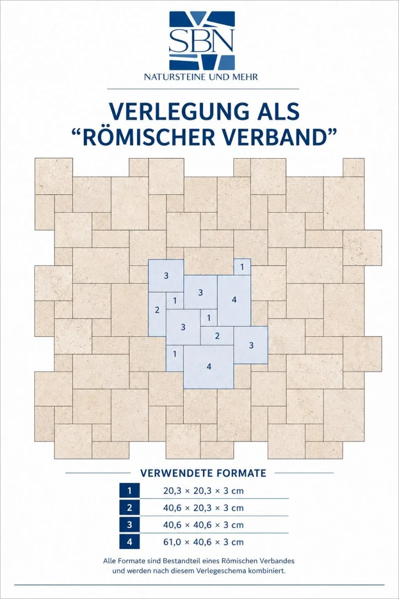 Travertin als Römischer Verband verlegen: Verlegemuster, Fugen und praktische Tipps