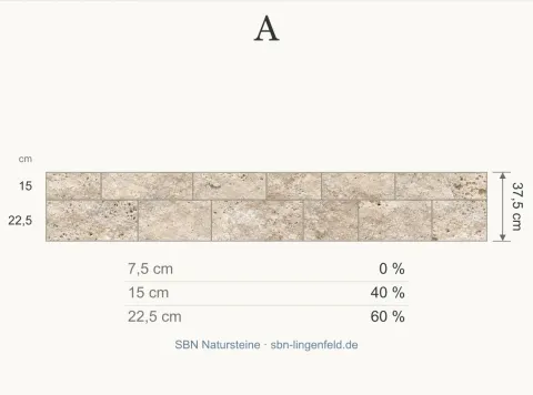Mauerverband A. Anteile für 7,5 / 15 / 22,5 cm: 0 / 40 / 60 %.