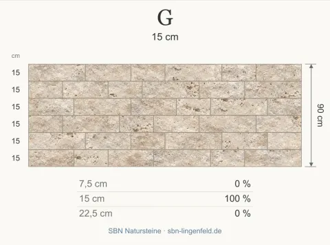 Mauerverband G. Anteile für 7,5 / 15 / 22,5 cm: 0 / 100 / 0 %.