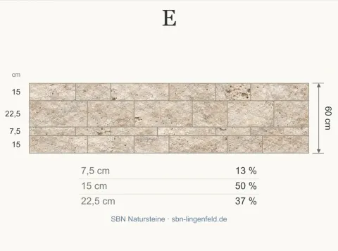Mauerverband E. Anteile für 7,5 / 15 / 22,5 cm: 13 / 50 / 37 %.