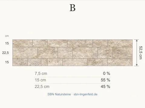 Mauerverband B. Anteile für 7,5 / 15 / 22,5 cm: 0 / 55 / 45 %.