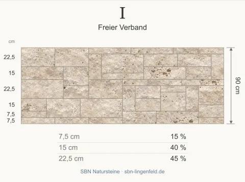 Mauerverband I. Anteile für 7,5 / 15 / 22,5 cm: 15 / 40 / 45 %.