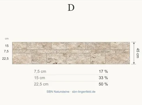Mauerverband D. Anteile für 7,5 / 15 / 22,5 cm: 17 / 33 / 50 %.