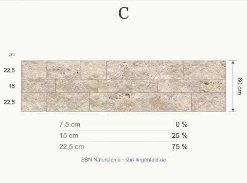 Mauerverband C. Anteile für 7,5 / 15 / 22,5 cm: 0 / 25 / 75 %.