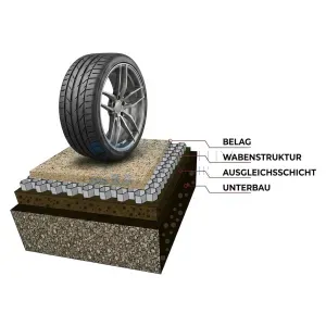 Wabenplatten Kiesstabilisierung 120x80x3 cm – befahrbar, stabil, Kiesgitter für Einfahrt & Garten - 2